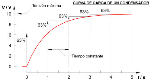 Curva